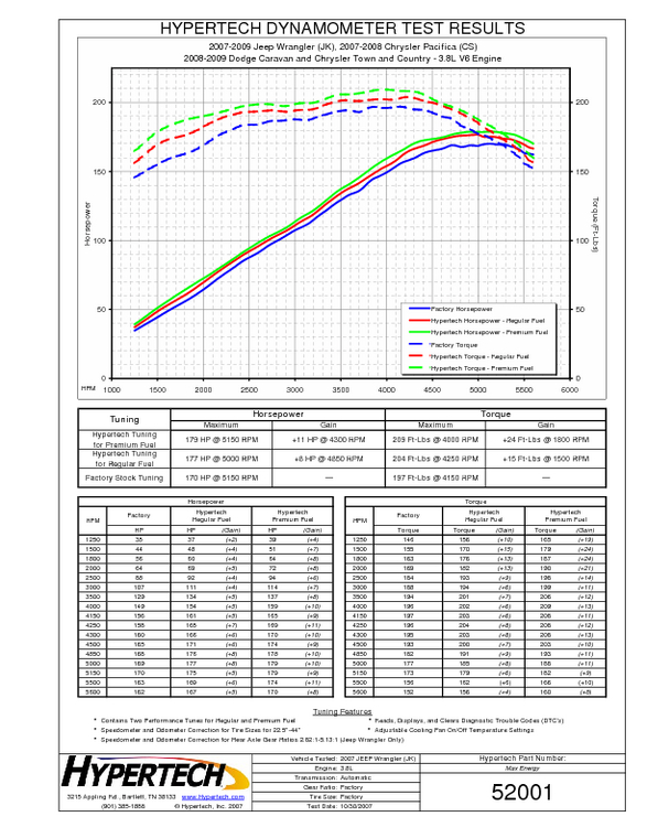 52001_2007-2009 Jeep Wrangler Chrysler Pacifica Grand Caravan_Town and Country 3 8L V6